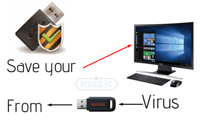 Escaneo de virus USB para PC